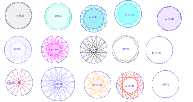 Disegniamo gli stellati