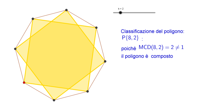 Semplici o composti? Una congettura