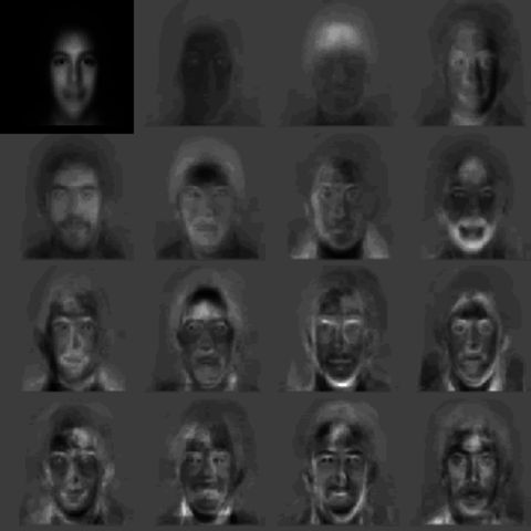 1191  Sistema de reconocimiento facial