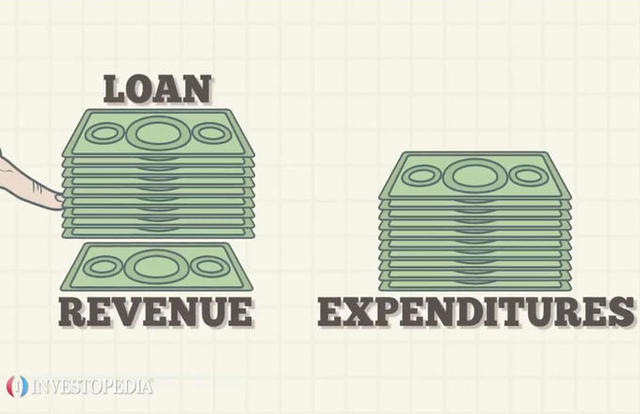 Federal debt increased from 39.3% of GDP to 73.6%.