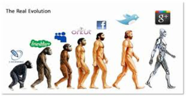 Hablando de la Informática, se tuvo Evolución de los Sistemas Informáticos
