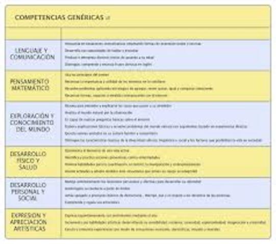 Registro de avance de Competencias Genericas