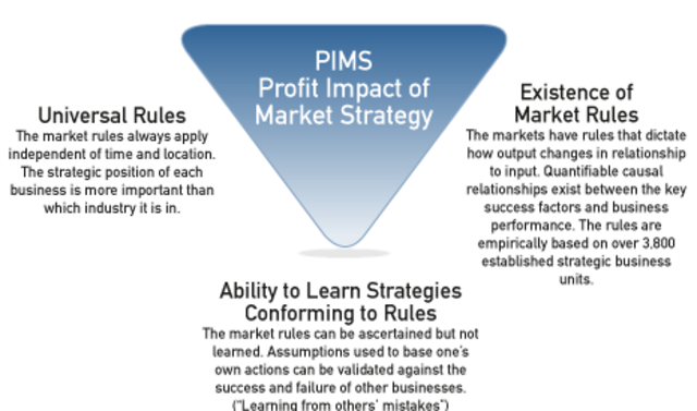 Impacto de los beneficios de la estrategia para el mercado