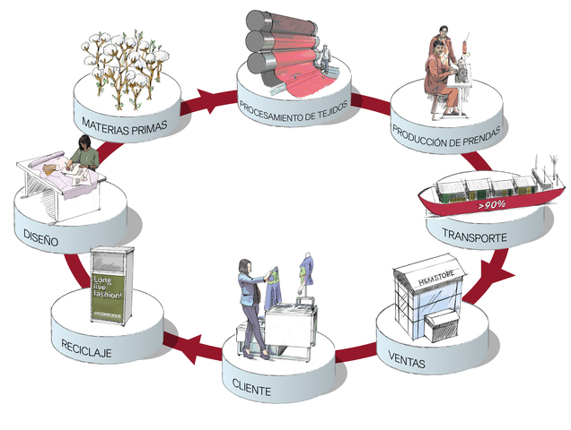 Análisis de cadena de valor
