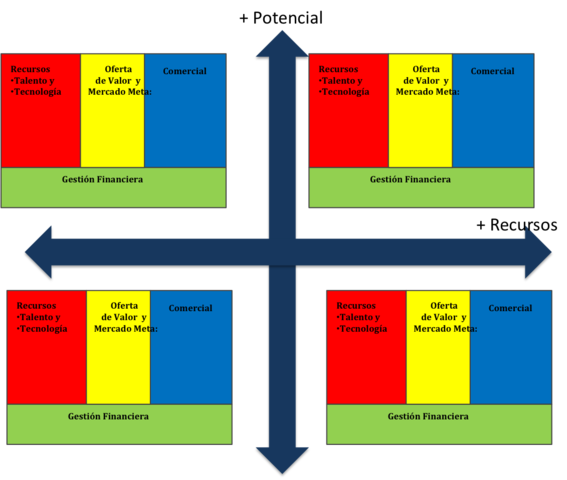 Análisis de Escenarios