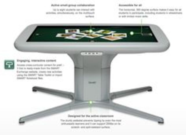 Collaboration Evolves