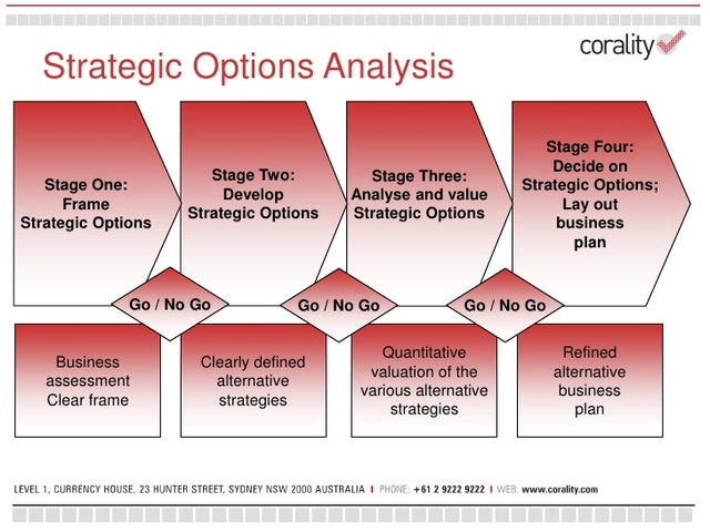Opciones de Análisis Estratégico (SODA)