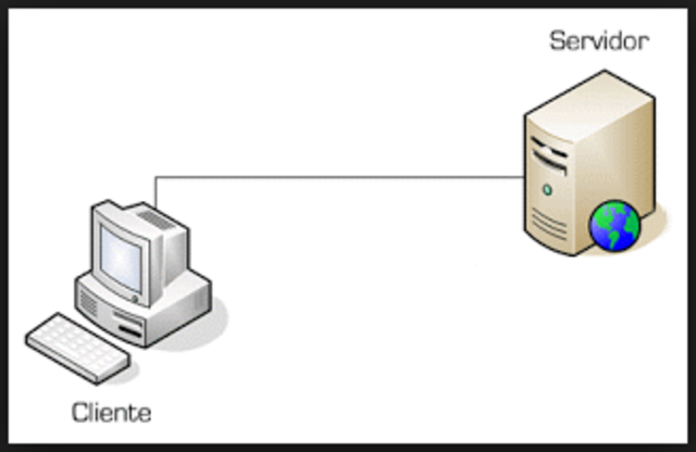 Servidor Web