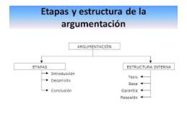 Descripción, análisis y argumento