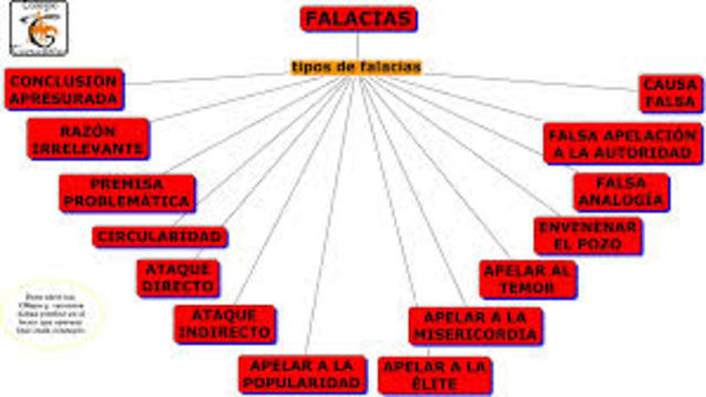 Tipos de falacias