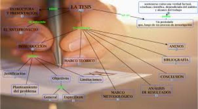 Tesis