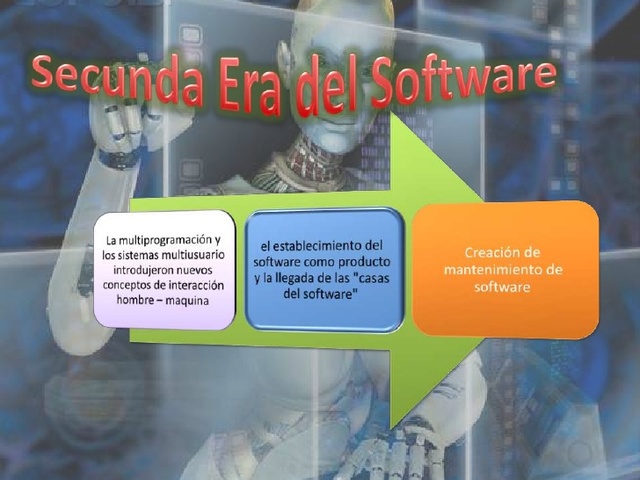 Segunda era de la evolución del software (1965 - 1972)