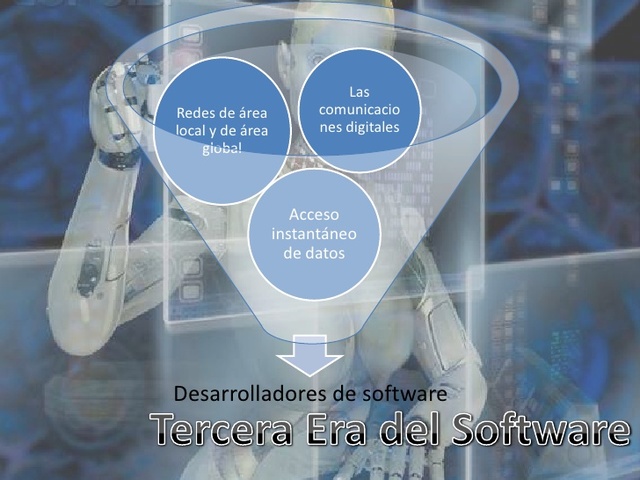 Tercera era de la evolución del software (1972 - 1985)
