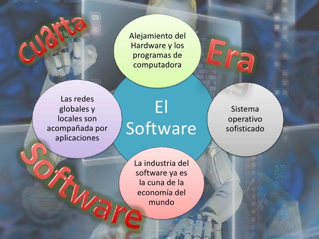 Cuarta era de la evolución del software (1985 - 1995)