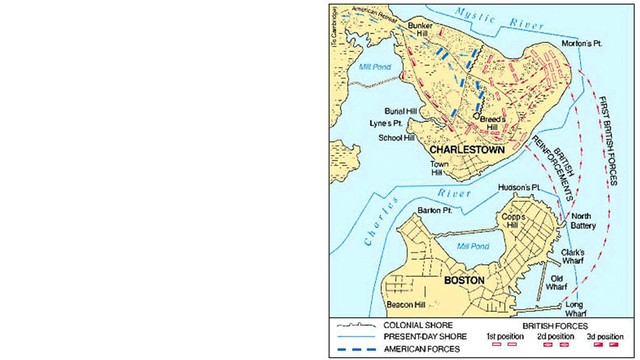 Battle of Bunker Hill