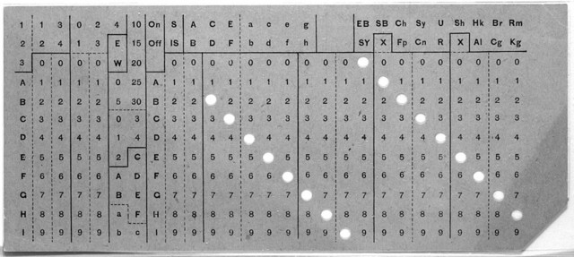 Herman Hollerith : Machine à statistiques