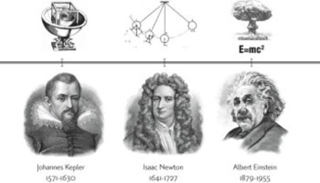 Siglo decimoséptimo