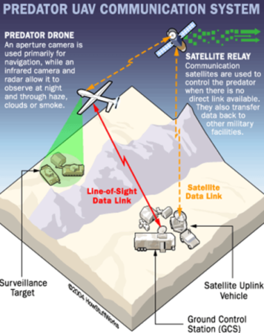 First Militry drone used