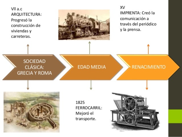 Sociedad clasica:Grecia,Roma