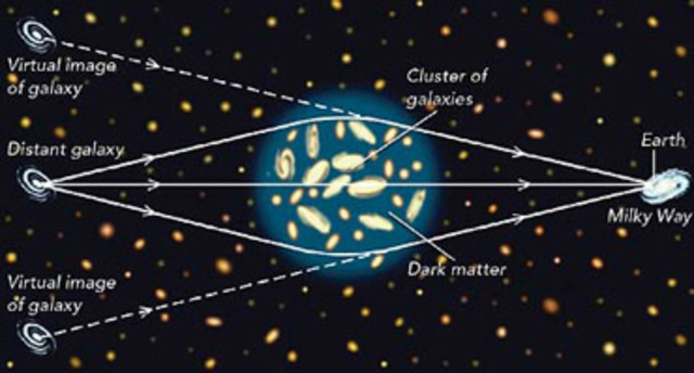 Dark Matter/Energy