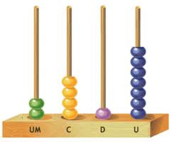el oriegen de las maquinas de calcular