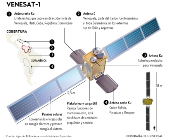 El satélite Simón Bolívar