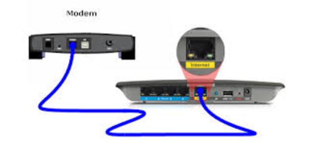 Internet por Modem o Cable