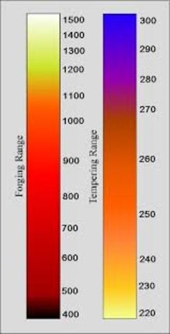 Temperatūros skalę
