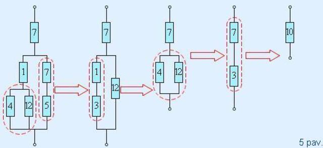 Sroves tekejimo desnis