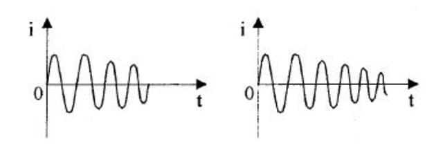 Elektros virpesių kontūrą,