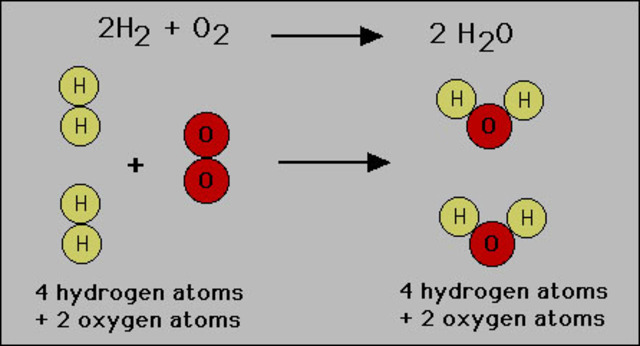 Law of Conservation of Mass