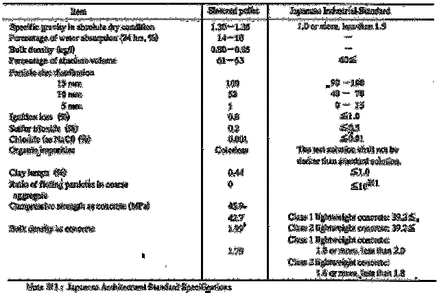 Galileo Demonstrates The Properties of Gravity