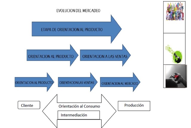 IMPORTANCIA DEL MERCADO
