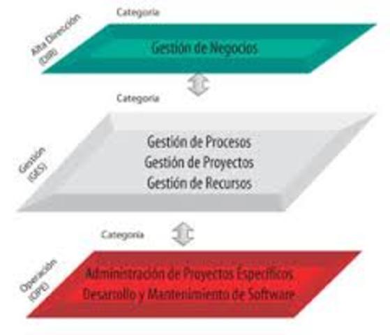 SE INTRODUJO EL MODELO DE PROCESO PARA LA INDUSTRIA DEL SOFTWARE