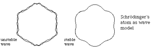 Louis de Broglie & Particles Of Matter