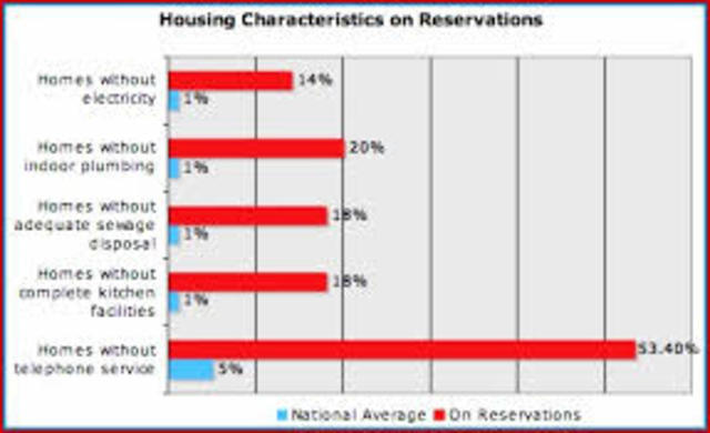 Problems They Face Today