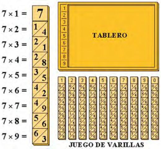 Varillas de John Napier