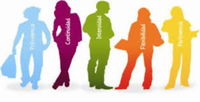 MODELO DE ROBERT GAGNÉ