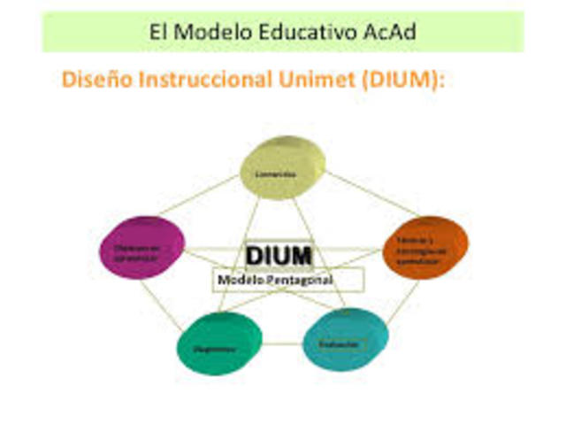 MODELO EDUCATIVO ACAD