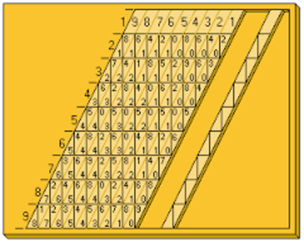 varillas de john napier para calcular