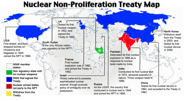 Non-Proliferation Treaty