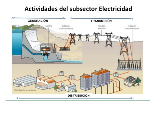 ELECTRICIDAD 1729 D.C