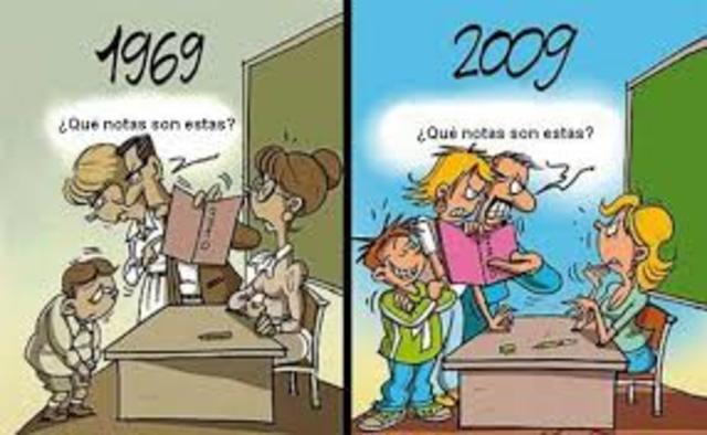 Evolución de la educación enfocado para el diseño y evaluación de la enseñanza.