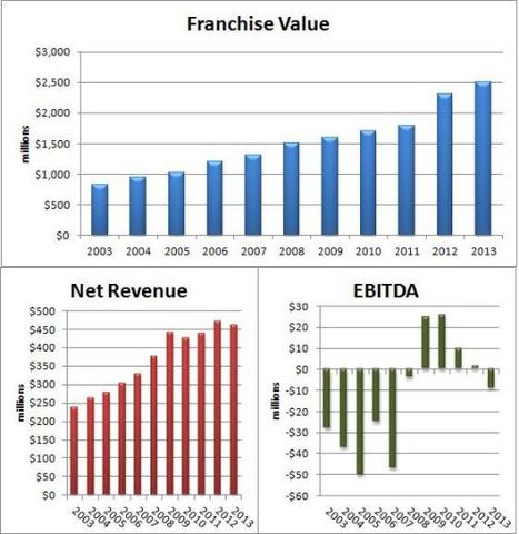 Worldwide Recognition