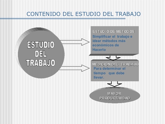 Se emite la norma MIL-STD 1567