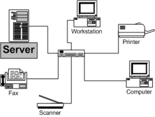 Idea of network of computers