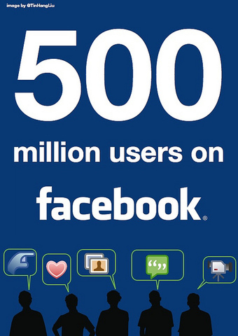Facebook 500 million