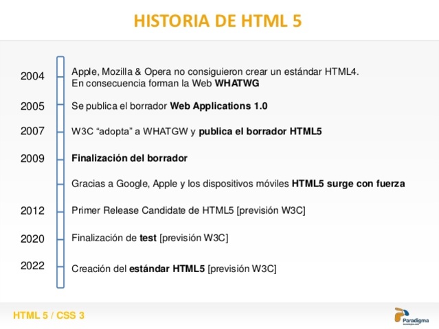 Histria HTML 5