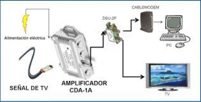 lllegada del interten por cable