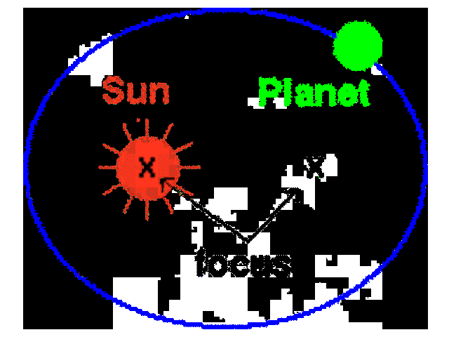 Johannes Kepler-BRILLIANT German Mathematician/Astronomer